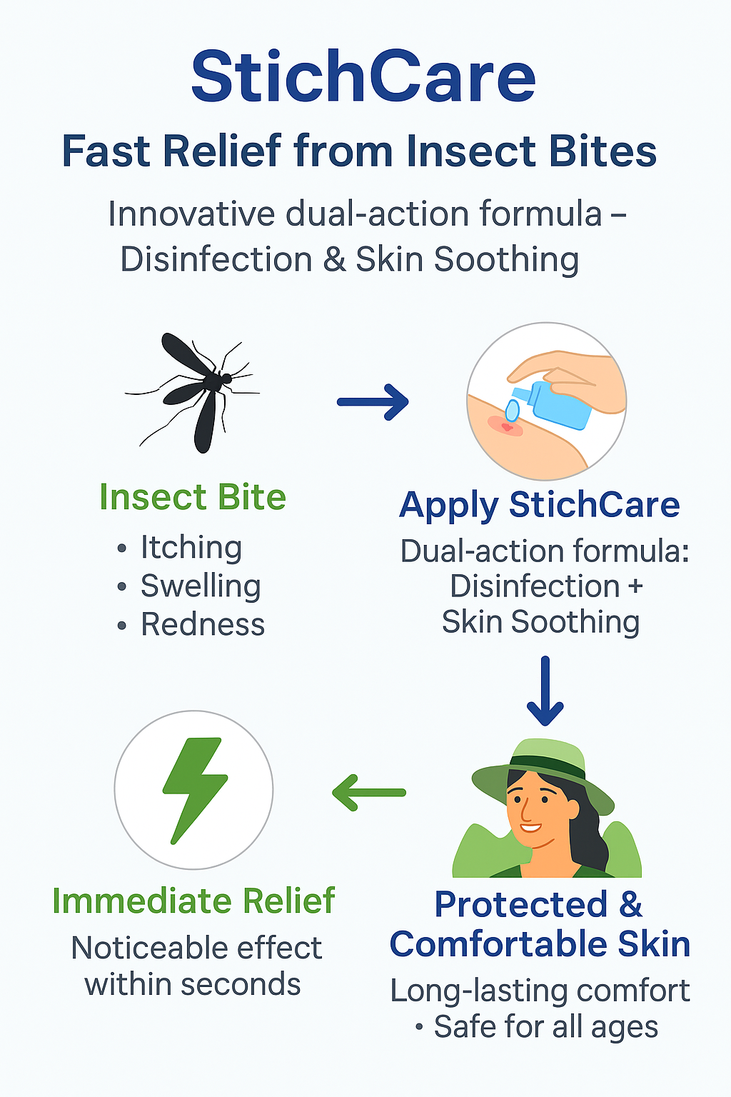 “StichCare – Instant Relief for Mosquito and Insect Bites”