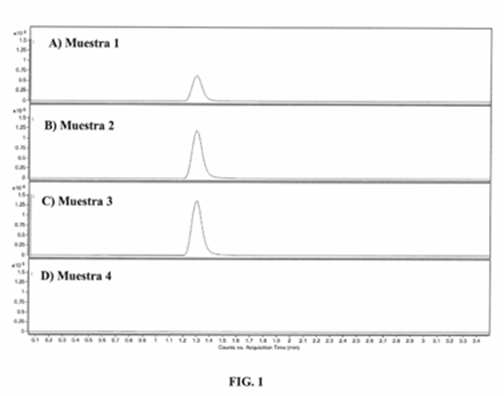 Novel method for the detection of adulteration of saffron with gardenia