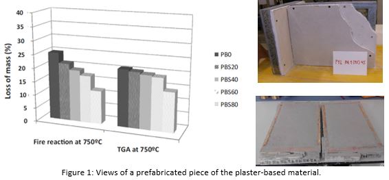 New fire resistant plaster based material