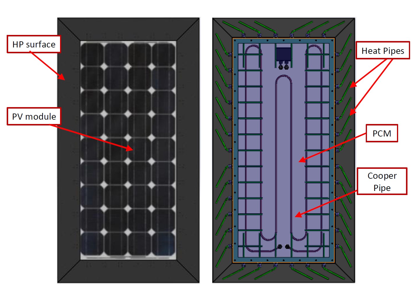 Hybrid solar panel with high energy efficiency