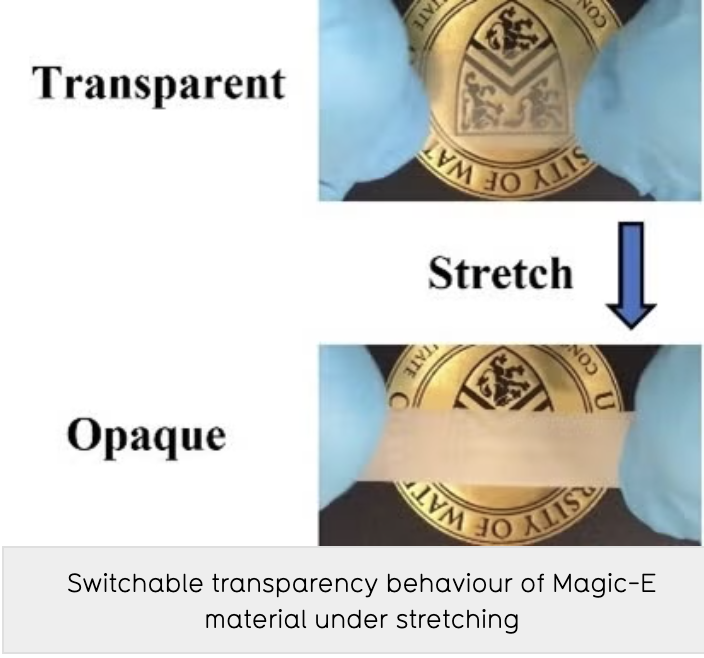 Sustainable Magic-E smart window material
