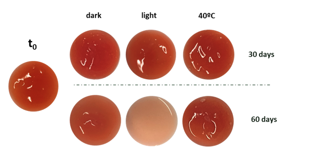 Skincare cosmetic formulations containing pyranoanthocyanins