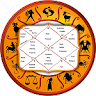 Astrology Swami