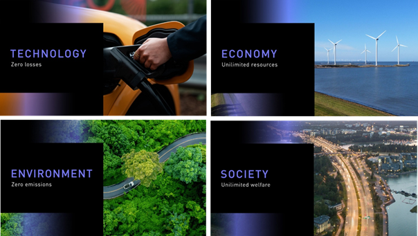 Exploring the applicability of Kempower solutions in Heavy Electric Traffic – Market analysis for scaling (Kempower, Finland)