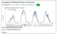 Photovoltaic forecasting approach (for grid operation and market integration at high PV penetration)
